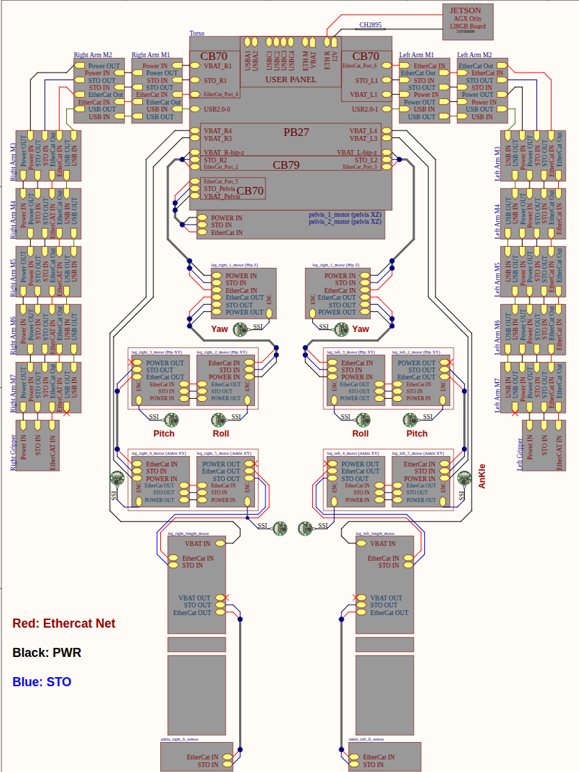 ../../_images/kangaroo_full_overview.png