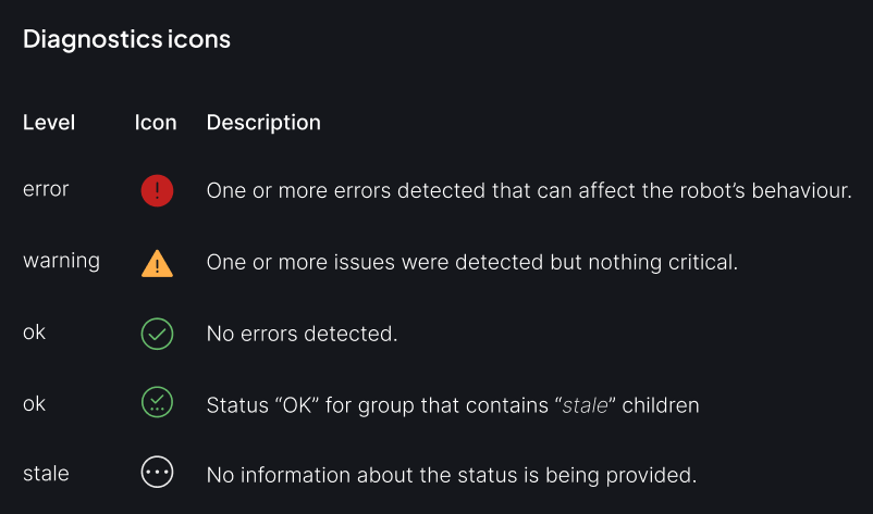 wg3_cc_diag_icons