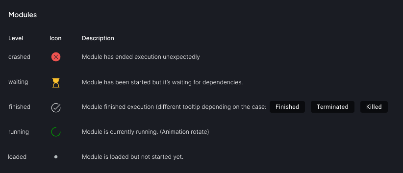 wg3_cc_modules_icons